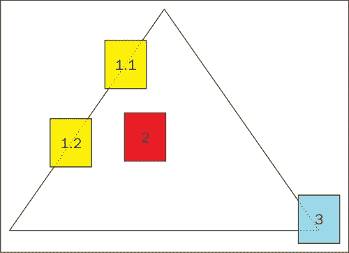 Feature detectors