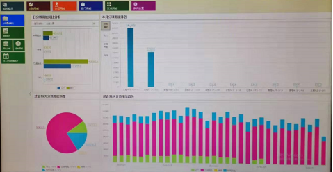 浅谈能源智能管理系统在大学高校中的应用