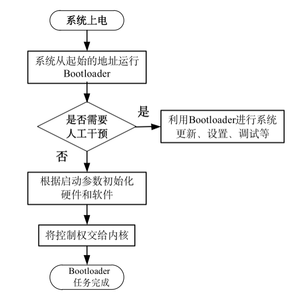 2.5｜物联网应用系统设计｜复习提纲｜提问背诵