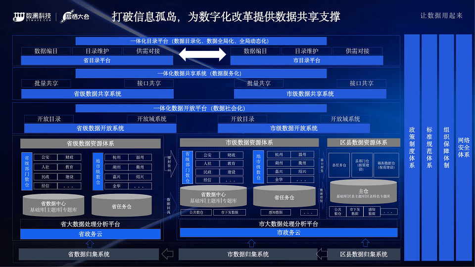 2023年产业数据价值化峰会暨数栖大会-核心PPT资料