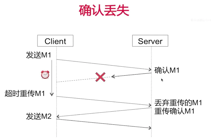 确认丢失