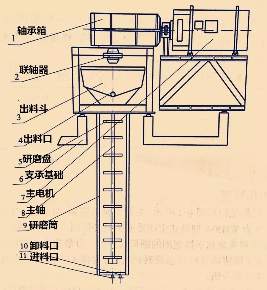 水磨钻机工作原理图片