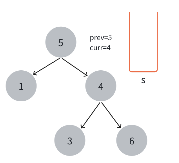面试经典算法系列之二叉树17 -- 验证二叉树