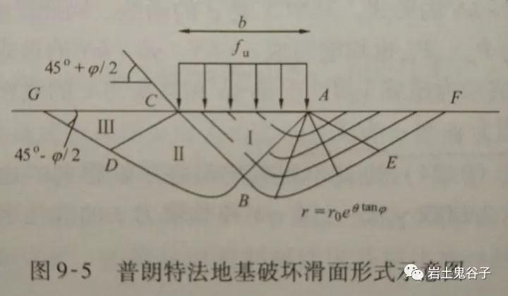 土力学△sn_土木工程知识点汇总 (https://mushiming.com/)  第33张