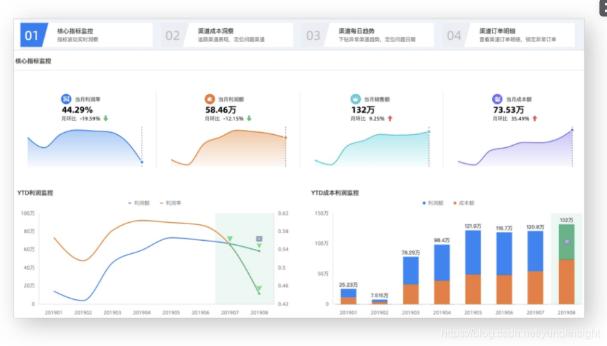 Quick BI的可视分析之路