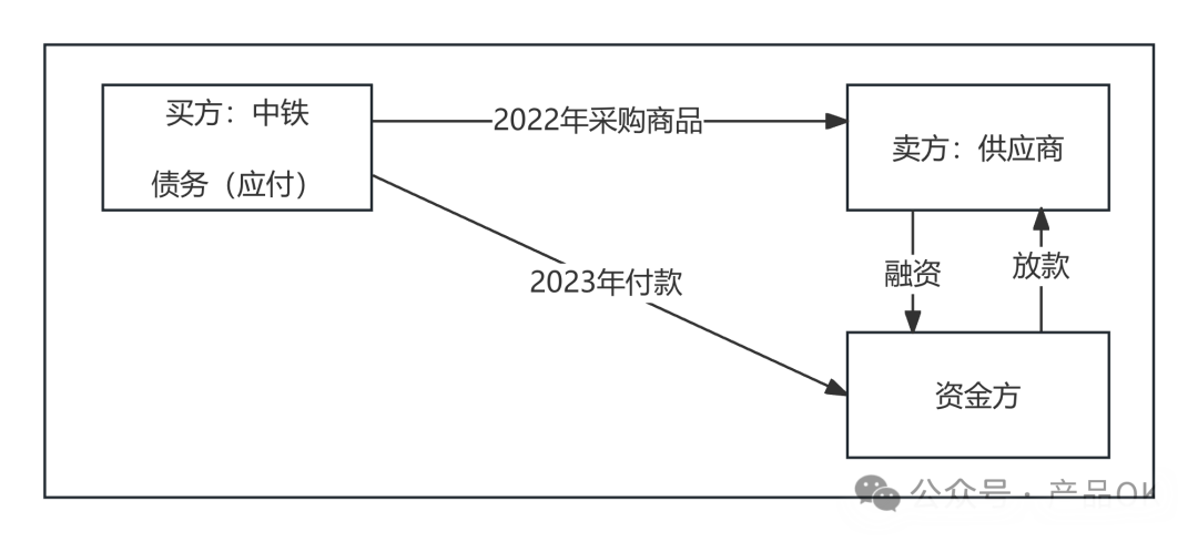 某知名国企面试题