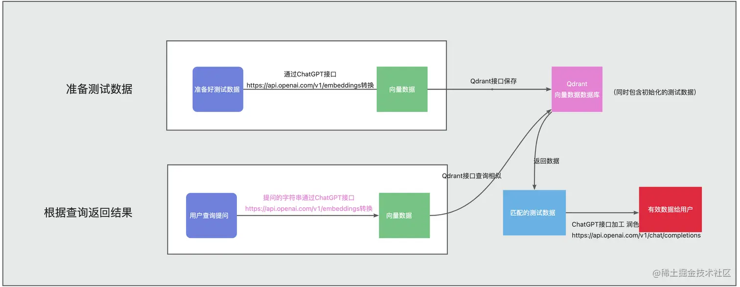 embedding (1).png