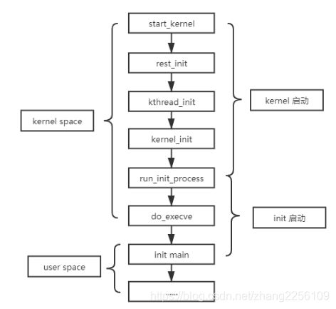 Android Q 开机启动流程_第1张图片