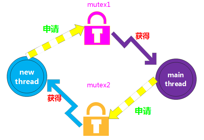 嵌入式Linux驱动开研发流程详细解析