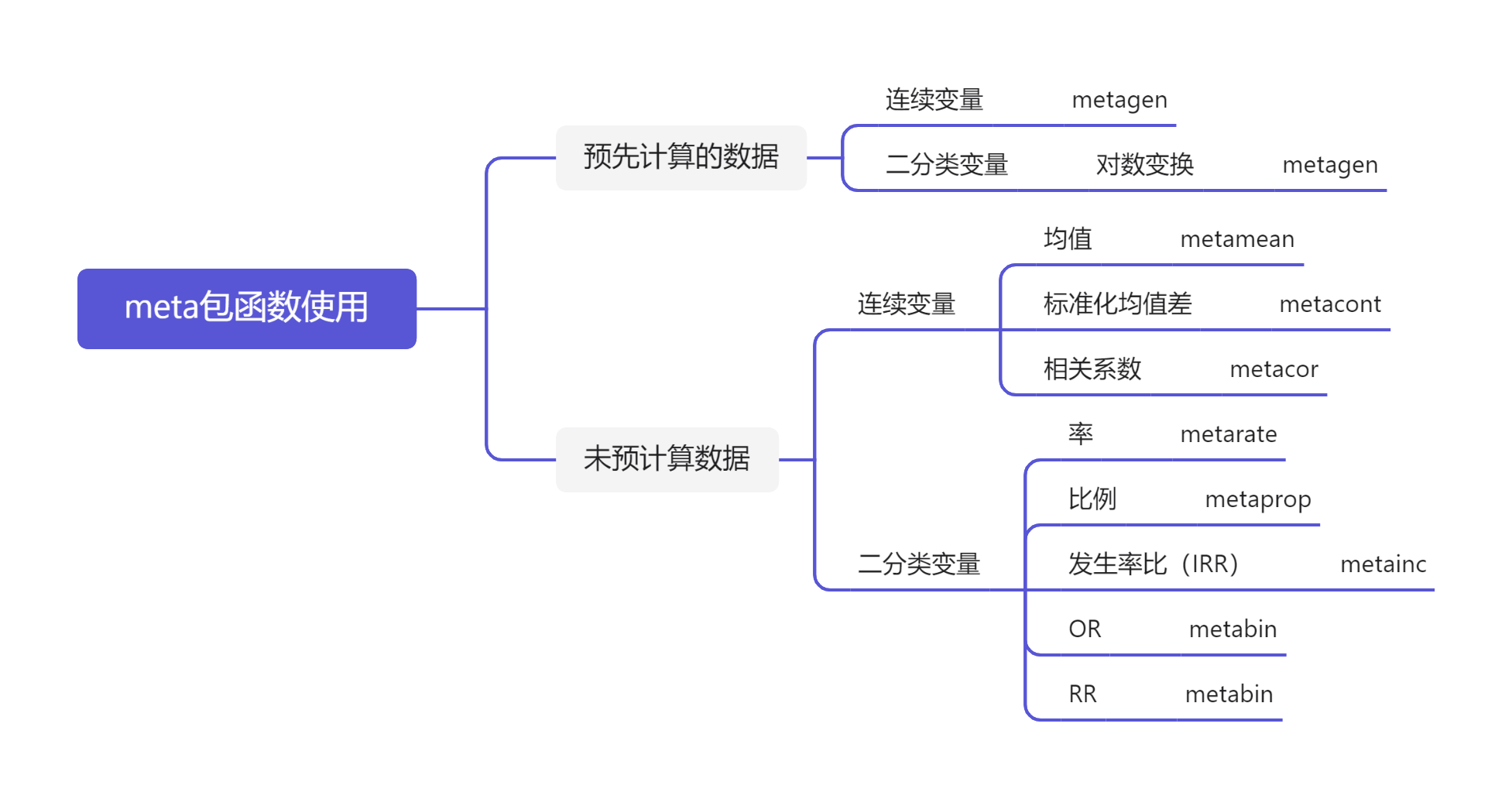 meta包函数的使用