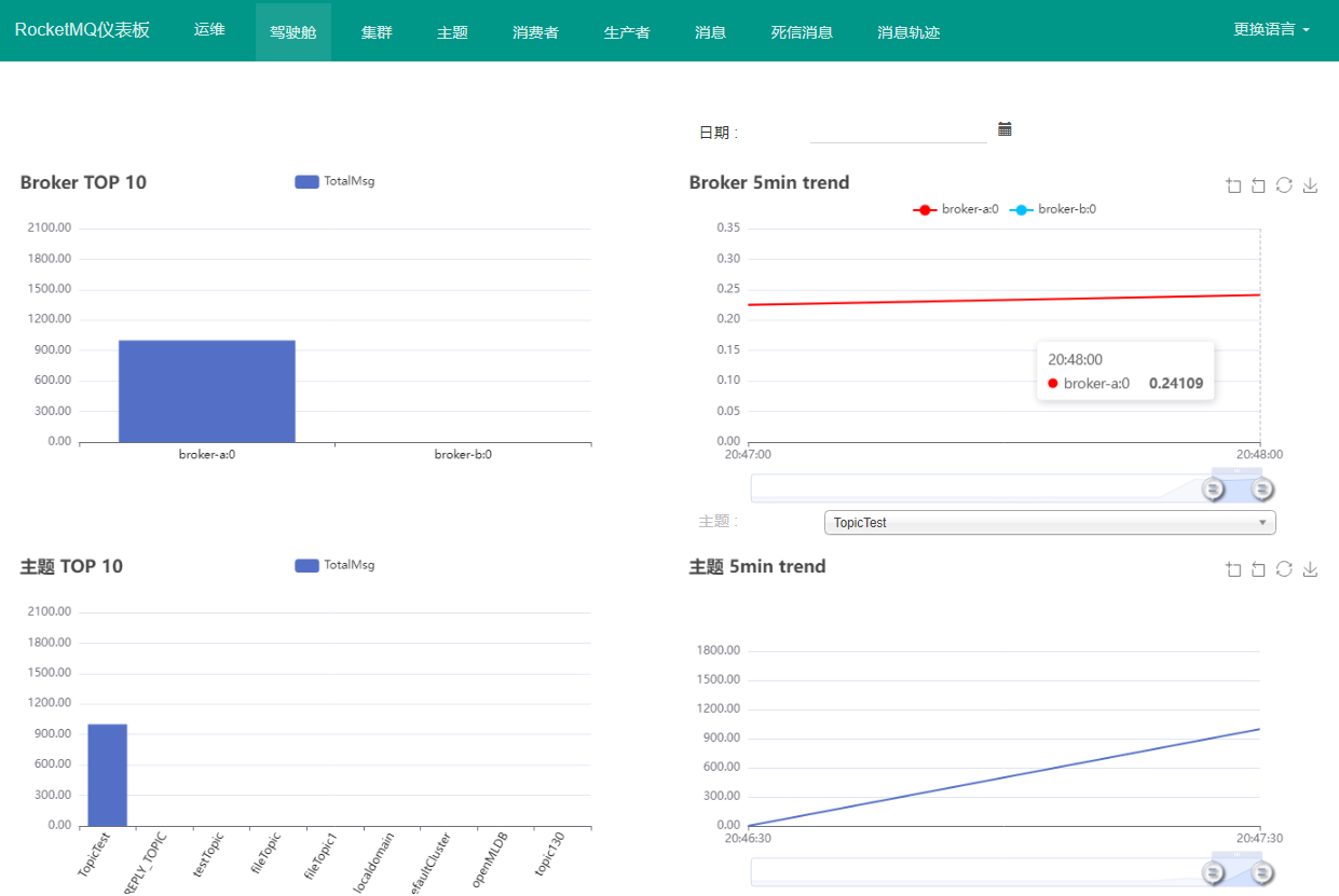 <span style='color:red;'>RocketMQ</span> Dashboard <span style='color:red;'>详解</span>