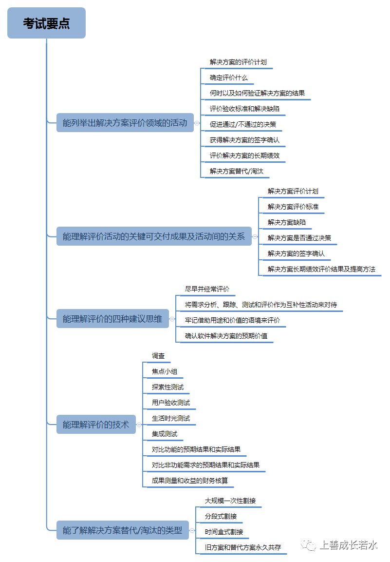 《PMI-PBA认证与商业分析实战精析》第7章 解决方案评价