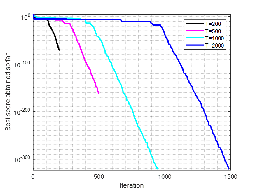 T（N=100，p=0.45）