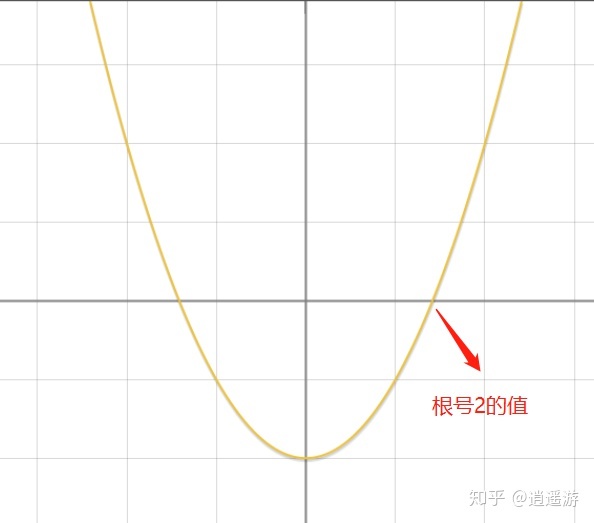 Java如何对一个表达式开根号 如何手工开根号 简述newton Raphson 法 Kindle电子书单的博客 Csdn博客