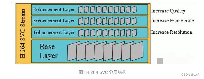 svc相关_音视频