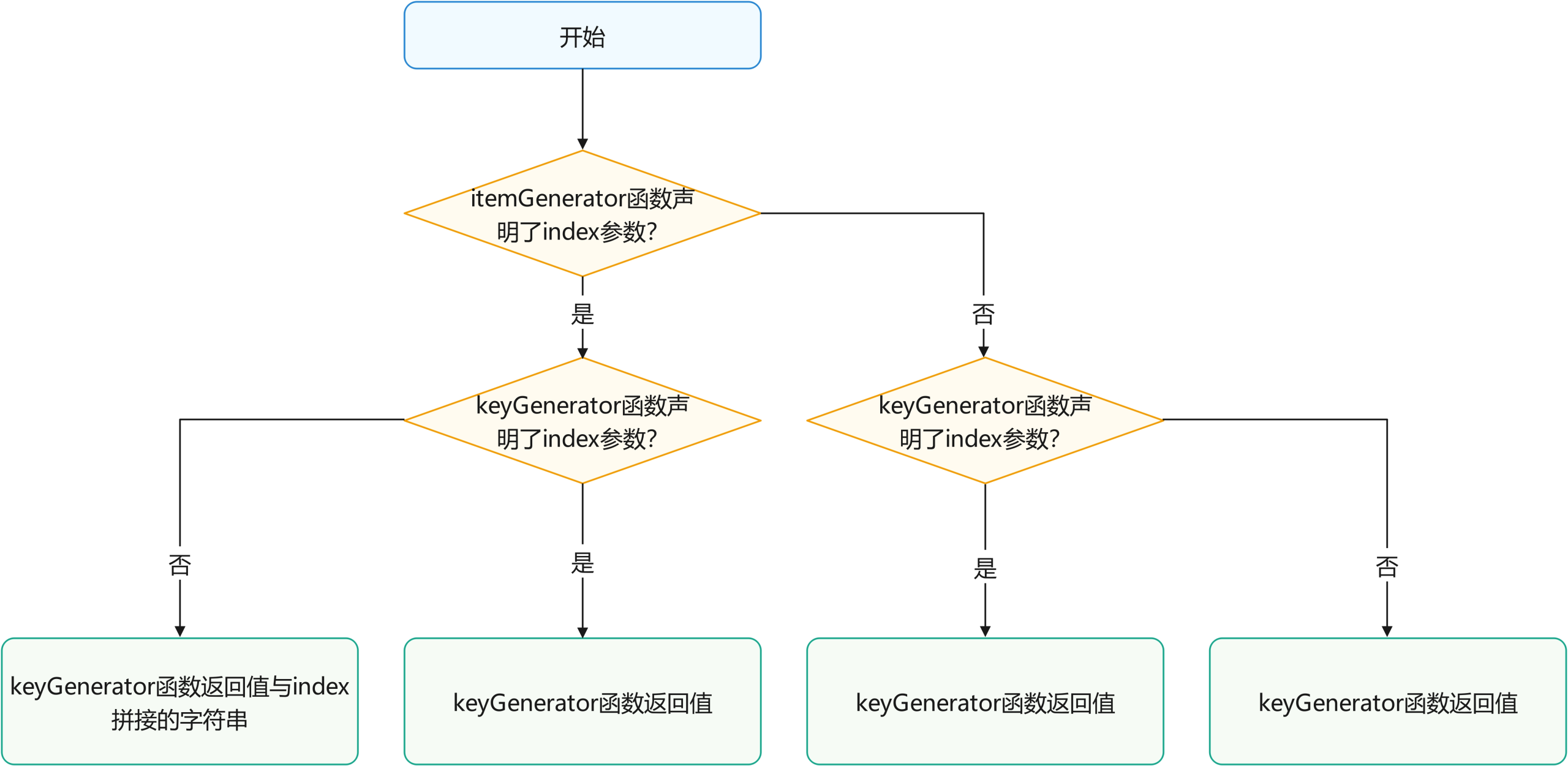 ForEach-Key-Generation-Rules