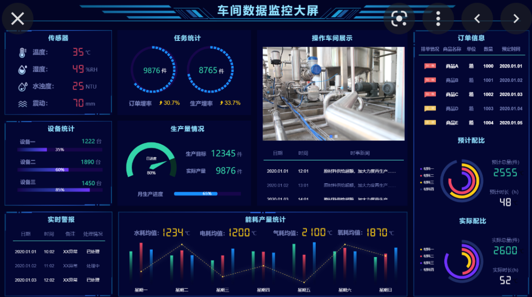 关于监控大屏的一些技术调研