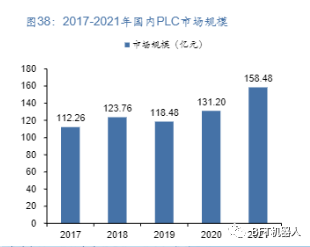 行业报告 | 聚焦智能制造