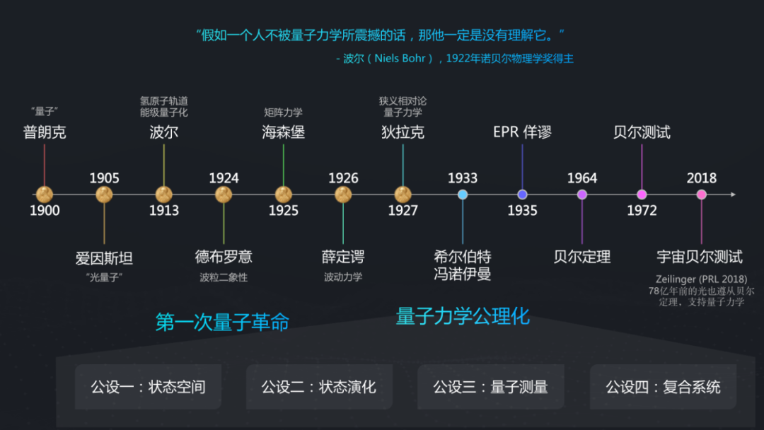 WAIC 2021 | 百度量子计算段润尧：从理论到实践谈量子人工智能