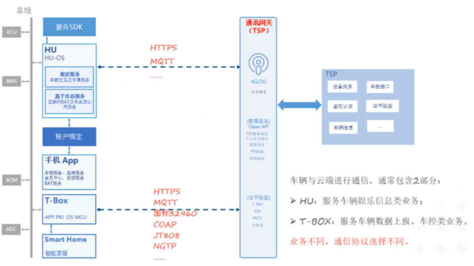 【产品经理修炼之道】- 车载语音产品需求分析与产品设计