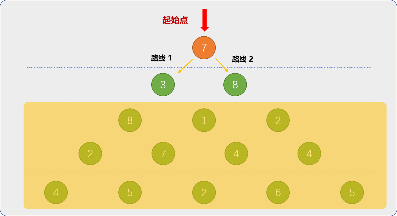 dfeccba18c4d125083e3fbb25feb8852 - Python <算法思想集结>之抽丝剥茧聊动态规划