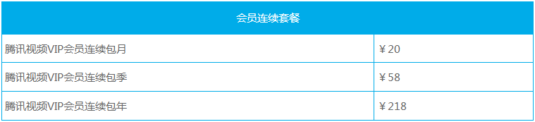 爱奇艺、芒果TV相继涨价，长视频开启新一轮“加价不加量”游戏？