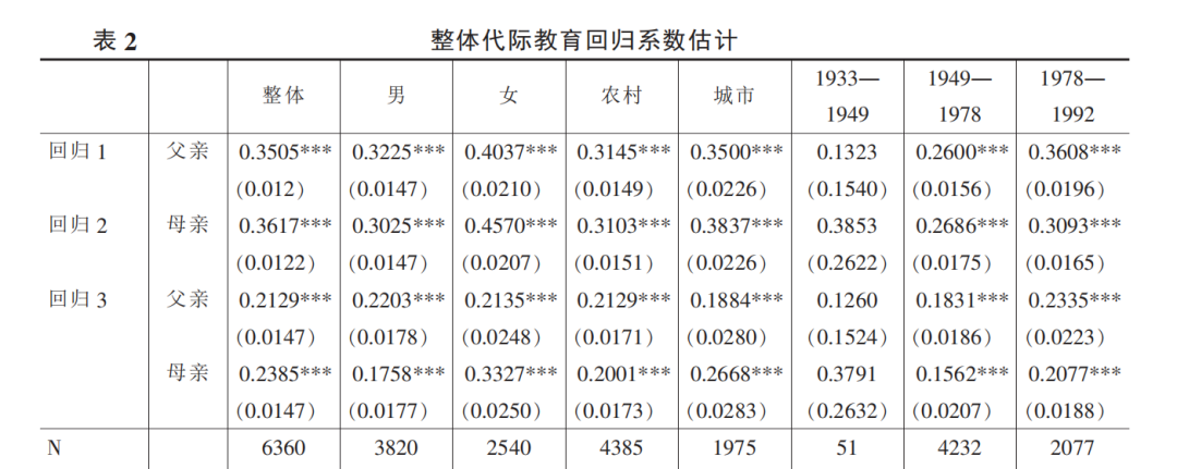 代际传递与教育不平等(思路梳理+数据+python代码)-CSDN博客