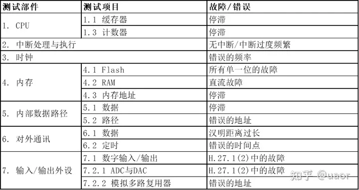 IEC60730-1 Annex-H