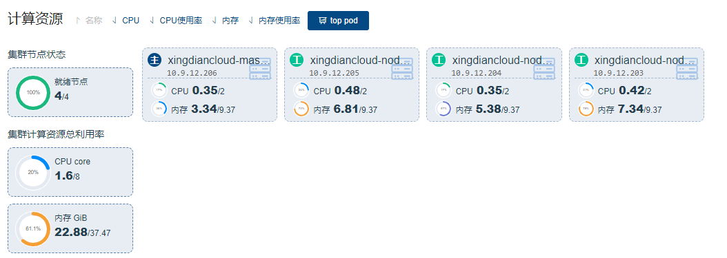 基于Kubernetes集群构建MongoDB