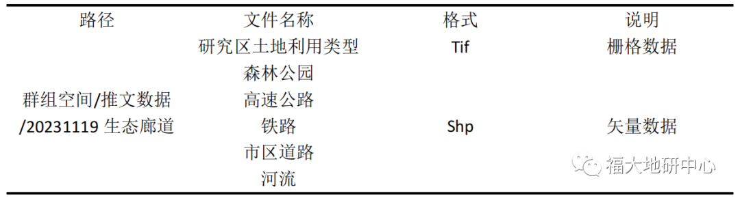 如何使用ArcGIS实现生态廊道模拟