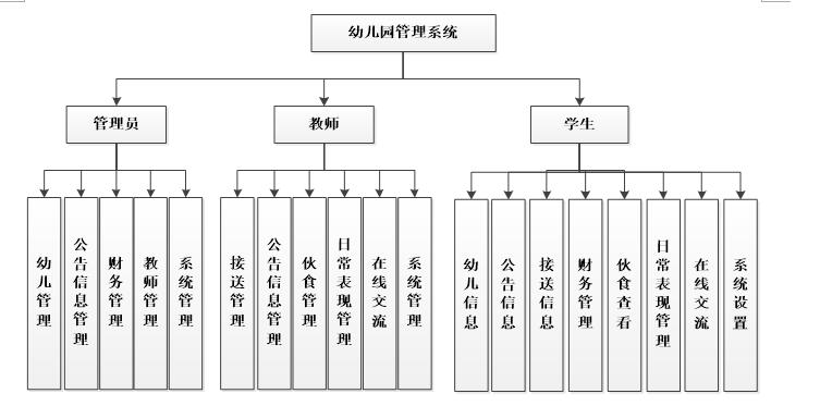 javamysq基于jsp825幼儿园管理系统javaweb