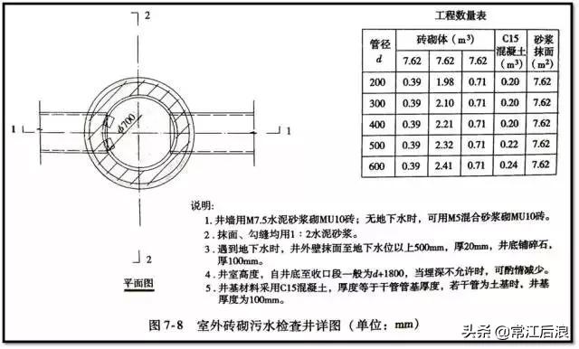工程图样中粗实线的用途市政管道工程识图不会的看这里