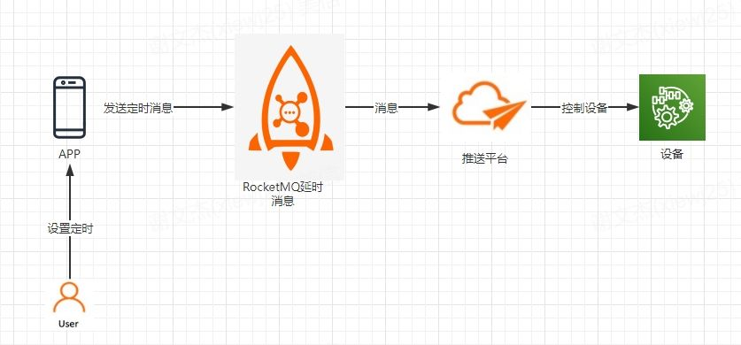 实现设备的延时控制