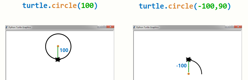 turtle 函数 方法_学python第十一节：turtle深入 了解