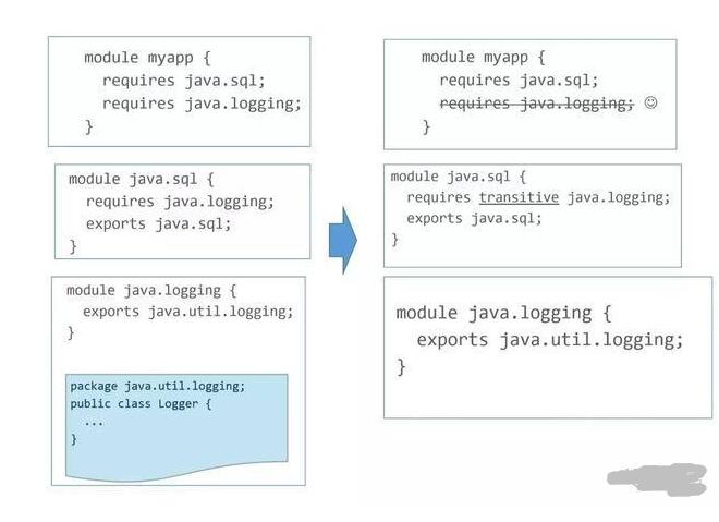 Java8到Java17之间的主要特性描述