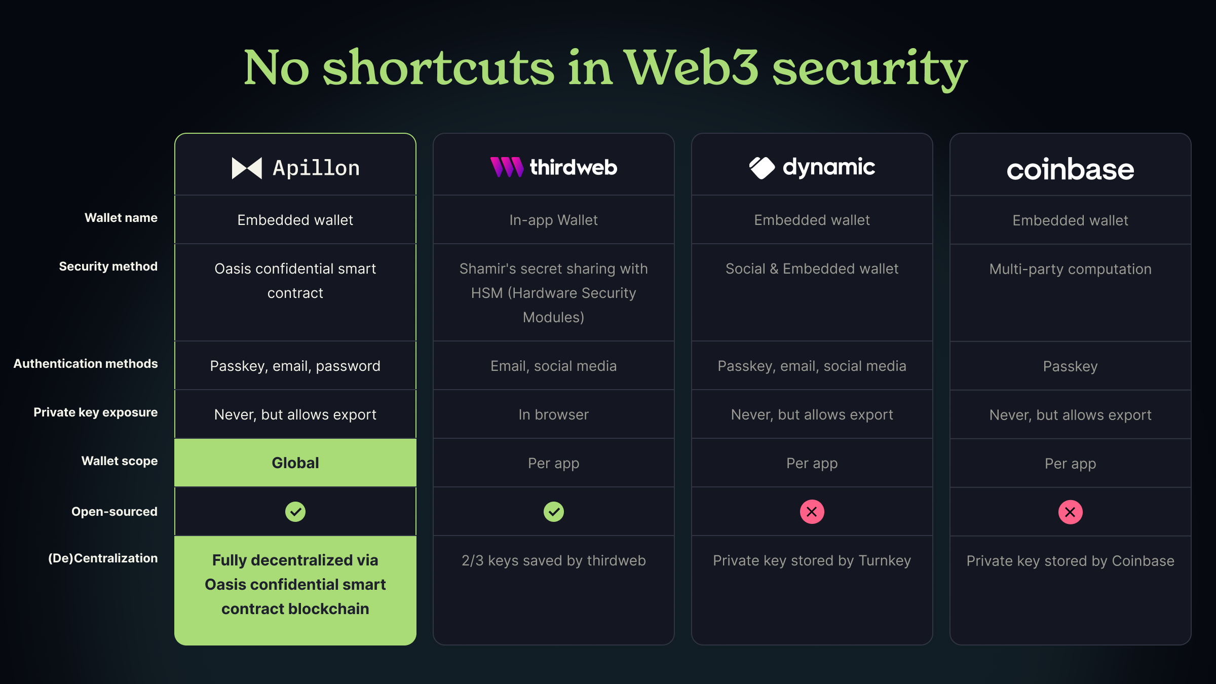 Embedded Wallet SDK