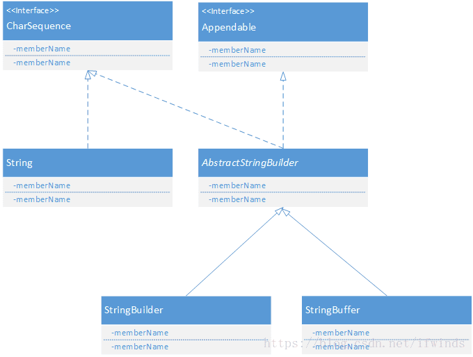 【JavaSE】Java基础语法(三十七)：Java 中的 String 类（源码级别）