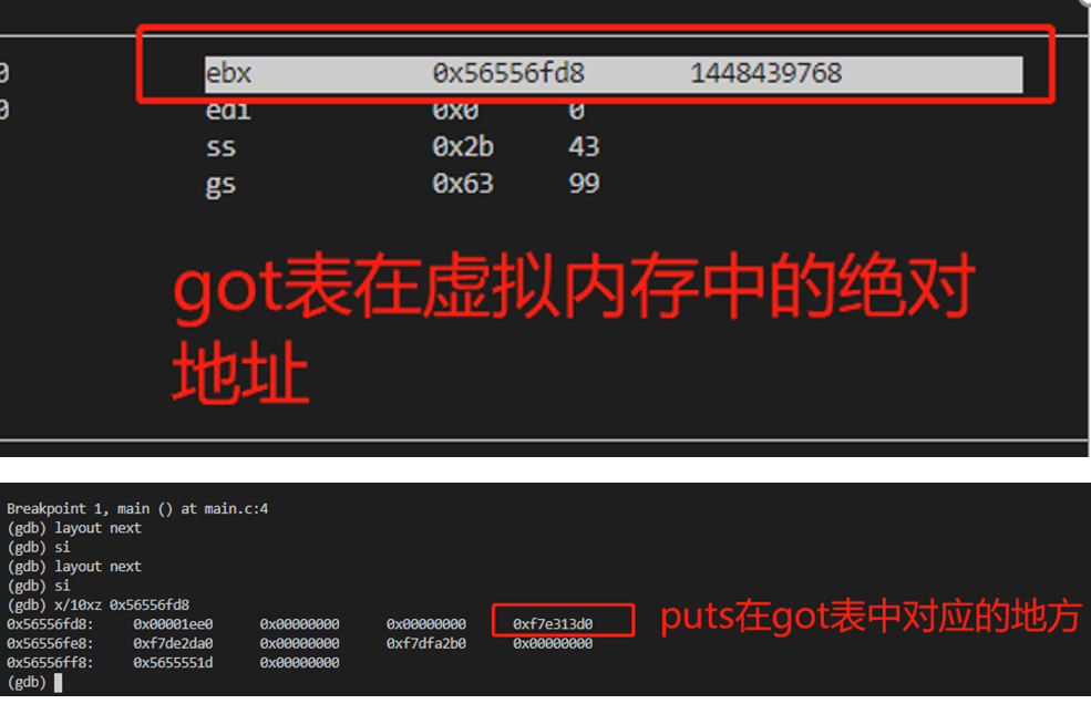 图2.6位置相关码在装载之后，可执行文件的got内容就会被更新