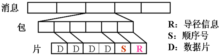 image-20210618111356868