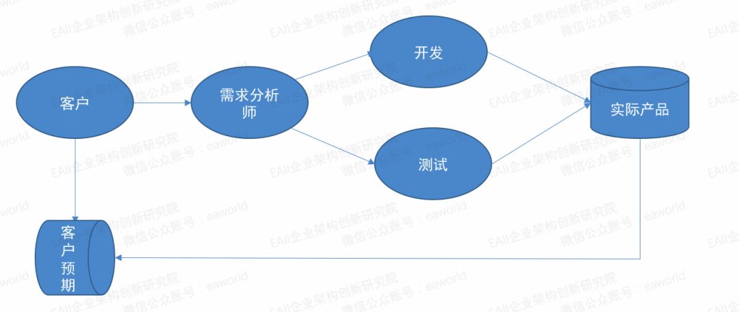 BDD自动化测试