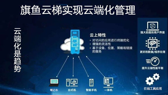桌面云服务器集群管理云服务器管理平台化是更好的桌面方案