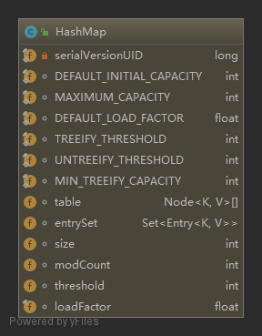 HashMap_fields