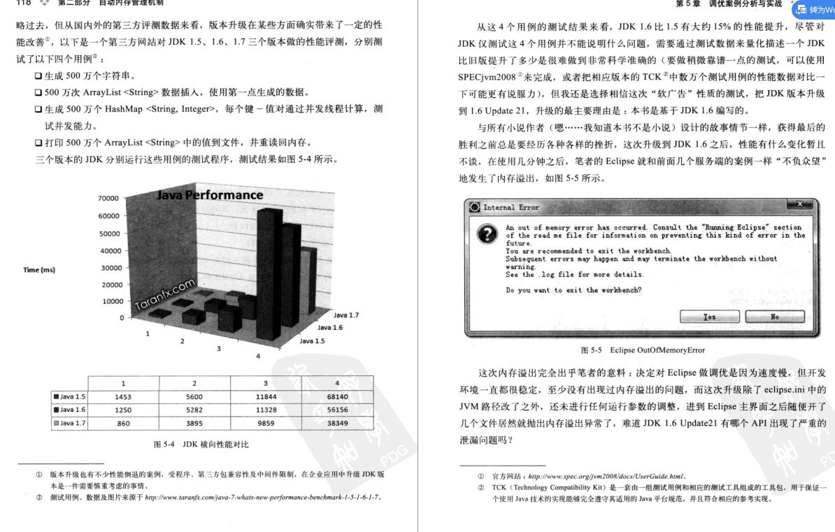 想学习Java虚拟机？却被深奥拒之门外？技术大咖垂直打击JVM