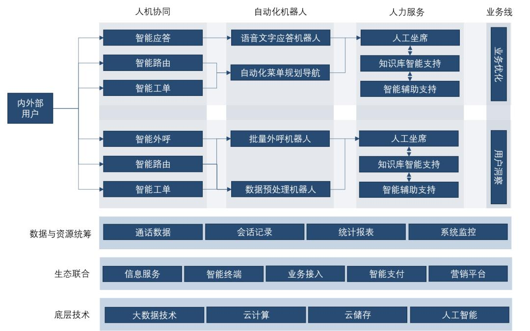 科技云报道：“火到爆炸”的ChatGPT，为何当不了智能客服？