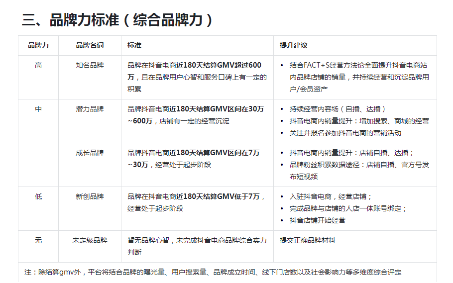 抖音电商品牌力不足咋办？如何升级或强开旗舰店、官方旗舰店？我们有妙招！