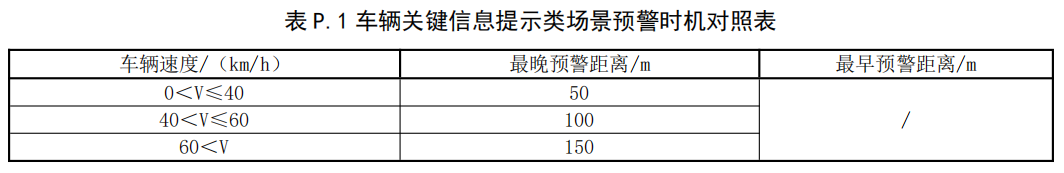 智能网联汽车 V2X 系统预警应用功能测试与评价方法