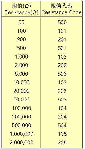 电子元件-电阻