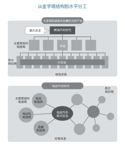 特斯拉企业组织架构图片