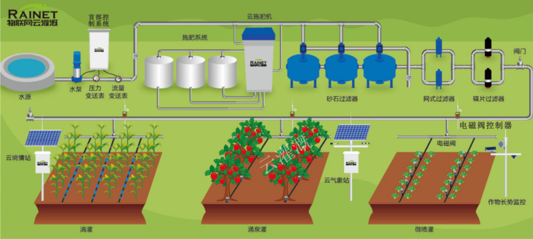 滴灌系统安装示意图图片