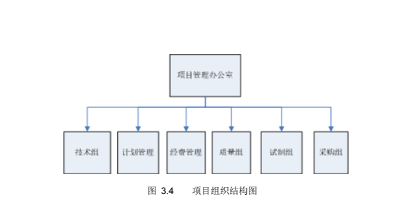 项目管理案例分析